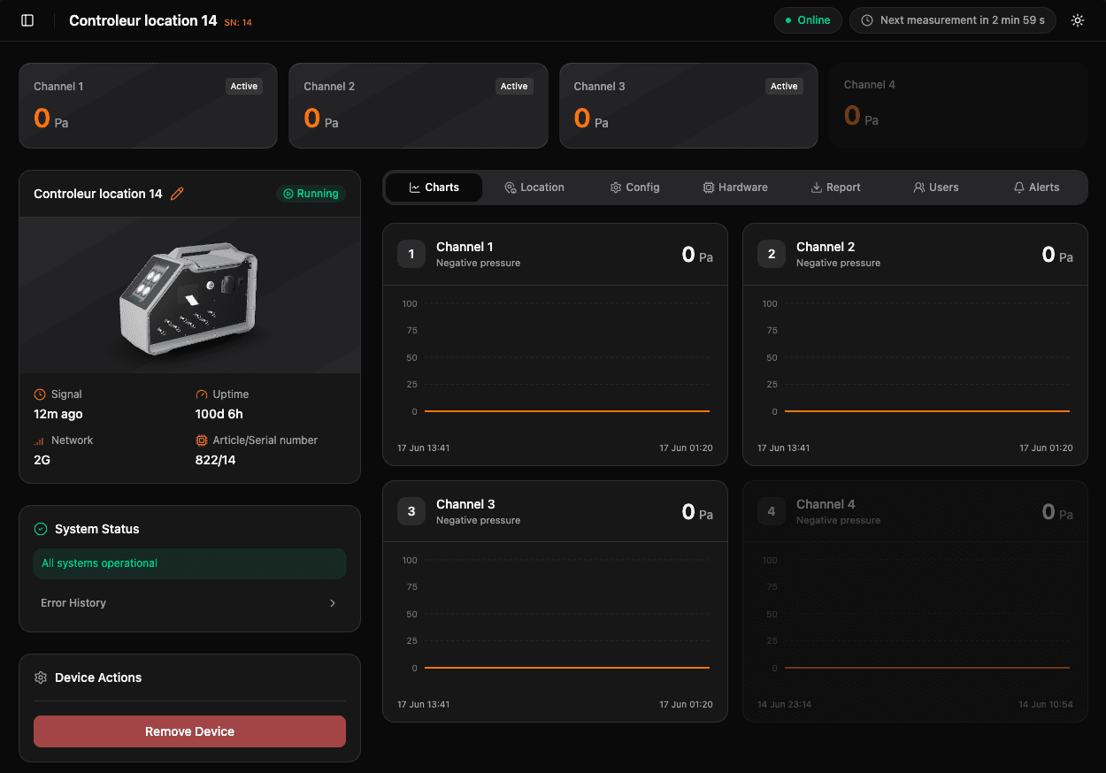 aircontrol web dashboard with live measurements for all four channels
