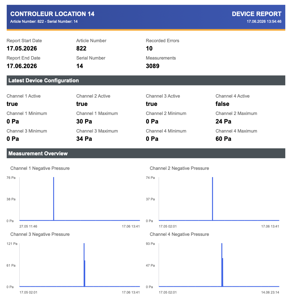 PDF report screenshot: Report overview